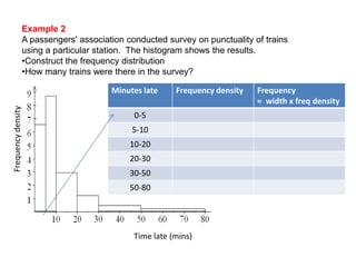 Example 2
                A passengers' association conducted survey on punctuality of trains
                using a particular station. The histogram shows the results.
                •Construct the frequency distribution
                •How many trains were there in the survey?

                                      Minutes late     Frequency density   Frequency
                                                                           = width x freq density
Frequency density




                                            0-5
                                           5-10
                                           10-20
                                           20-30
                                           30-50
                                           50-80




                                            Time late (mins)
 