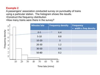 Example 2
                A passengers' association conducted survey on punctuality of trains
                using a particular station. The histogram shows the results.
                •Construct the frequency distribution
                •How many trains were there in the survey?

                                      Minutes late     Frequency density   Frequency
                                                                           = width x freq density
Frequency density




                                            0-5                6.4
                                           5-10                8.8
                                           10-20               3
                                           20-30               1.2
                                           30-50               0.6
                                           50-80               0.2




                                            Time late (mins)
 