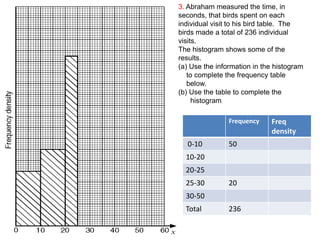 3. Abraham measured the time, in
seconds, that birds spent on each
individual visit to his bird table. The
birds made a total of 236 individual
visits.
The histogram shows some of the
results.
(a) Use the information in the histogram
   to complete the frequency table
   below.
(b) Use the table to complete the
     histogram

                Frequency    Freq
                             density
  0-10          50
  10-20
  20-25
  25-30         20
  30-50
  Total         236
 
