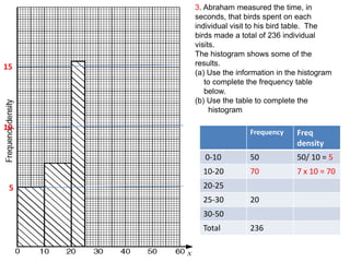 3. Abraham measured the time, in
     seconds, that birds spent on each
     individual visit to his bird table. The
     birds made a total of 236 individual
     visits.
     The histogram shows some of the
15   results.
     (a) Use the information in the histogram
        to complete the frequency table
        below.
     (b) Use the table to complete the
          histogram

10
                     Frequency    Freq
                                  density
       0-10          50           50/ 10 = 5
       10-20         70           7 x 10 = 70
 5     20-25
       25-30         20
       30-50
       Total         236
 