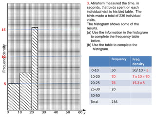 3. Abraham measured the time, in
     seconds, that birds spent on each
     individual visit to his bird table. The
     birds made a total of 236 individual
     visits.
     The histogram shows some of the
15   results.
     (a) Use the information in the histogram
        to complete the frequency table
        below.
     (b) Use the table to complete the
          histogram

10
                     Frequency    Freq
                                  density
       0-10          50           50/ 10 = 5
       10-20         70           7 x 10 = 70
 5     20-25         76           15.2 x 5
       25-30         20
       30-50
       Total         236
 