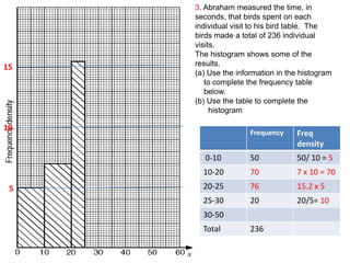 3. Abraham measured the time, in
     seconds, that birds spent on each
     individual visit to his bird table. The
     birds made a total of 236 individual
     visits.
     The histogram shows some of the
15   results.
     (a) Use the information in the histogram
        to complete the frequency table
        below.
     (b) Use the table to complete the
          histogram

10
                     Frequency    Freq
                                  density
       0-10          50           50/ 10 = 5
       10-20         70           7 x 10 = 70
 5     20-25         76           15.2 x 5
       25-30         20           20/5= 10
       30-50
       Total         236
 