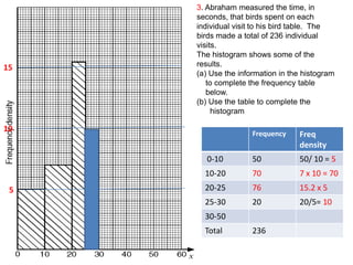 3. Abraham measured the time, in
     seconds, that birds spent on each
     individual visit to his bird table. The
     birds made a total of 236 individual
     visits.
     The histogram shows some of the
15   results.
     (a) Use the information in the histogram
        to complete the frequency table
        below.
     (b) Use the table to complete the
          histogram

10
                     Frequency    Freq
                                  density
       0-10          50           50/ 10 = 5
       10-20         70           7 x 10 = 70
 5     20-25         76           15.2 x 5
       25-30         20           20/5= 10
       30-50
       Total         236
 
