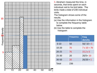 3. Abraham measured the time, in
     seconds, that birds spent on each
     individual visit to his bird table. The
     birds made a total of 236 individual
     visits.
     The histogram shows some of the
15   results.
     (a) Use the information in the histogram
        to complete the frequency table
        below.
     (b) Use the table to complete the
          histogram

10
                     Frequency    Freq
                                  density
       0-10          50           50/ 10 = 5
       10-20         70           7 x 10 = 70
 5     20-25         76           15.2 x 5
       25-30         20           20/5= 10
       30-50         20           20/20 = 1
       Total         236
 