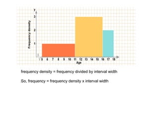 frequency density = frequency divided by interval width

So, frequency = frequency density x interval width
 