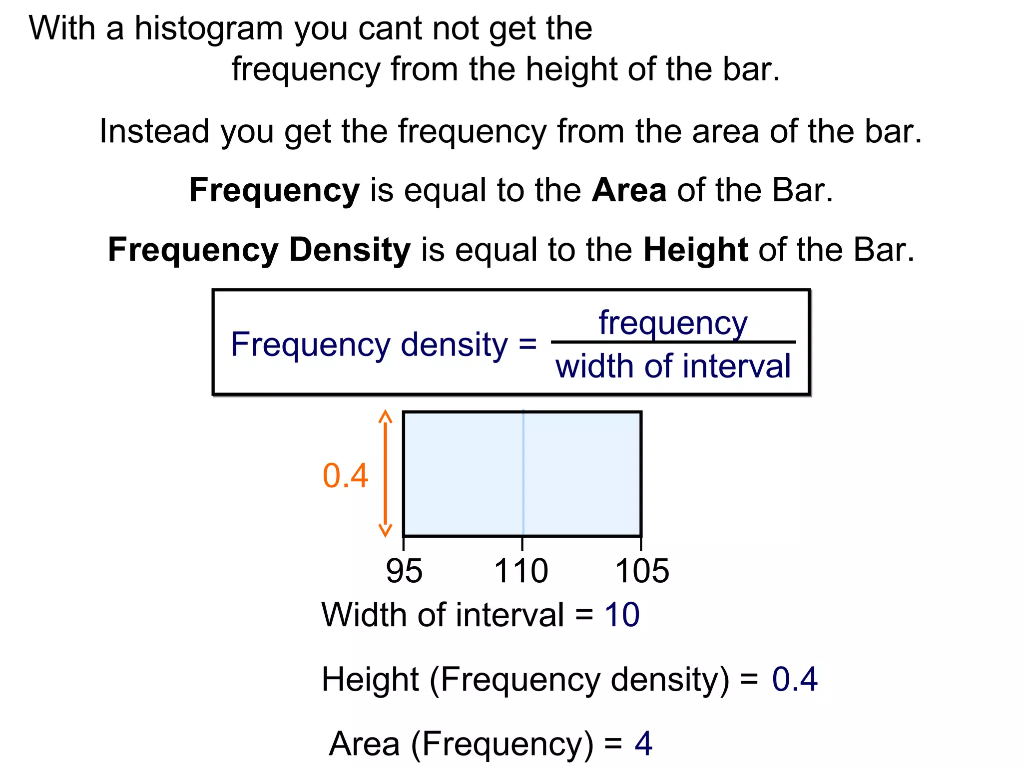 With a histogram you cant not get the
frequency from the height of the bar.
Instead you get the frequency from the area of the bar.
Frequency is equal to the Area of the Bar.
Frequency Density is equal to the Height of the Bar.
frequency
Frequency density =
width of interval
0.4
95
110
105
Width of interval = 10
Height (Frequency density) = 0.4
Area (Frequency) = 4

 