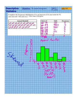 Histograms