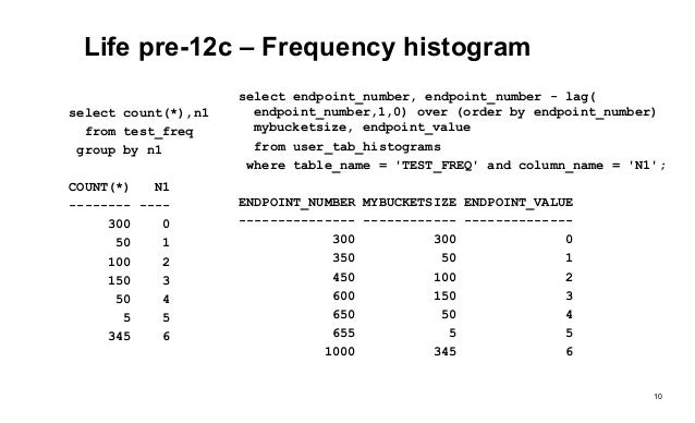 histogram 12c in era Histograms 12c