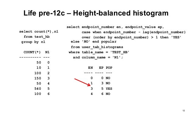 histogram 12c 12c era Histograms in
