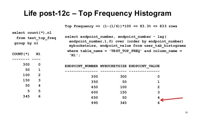 12c histogram era Histograms in 12c