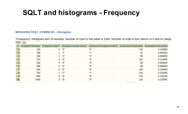 12c histogram 12c era Histograms in