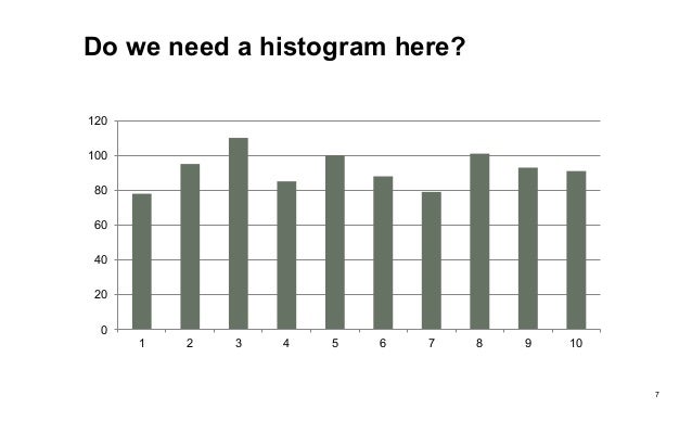 12c histogram era 12c in Histograms