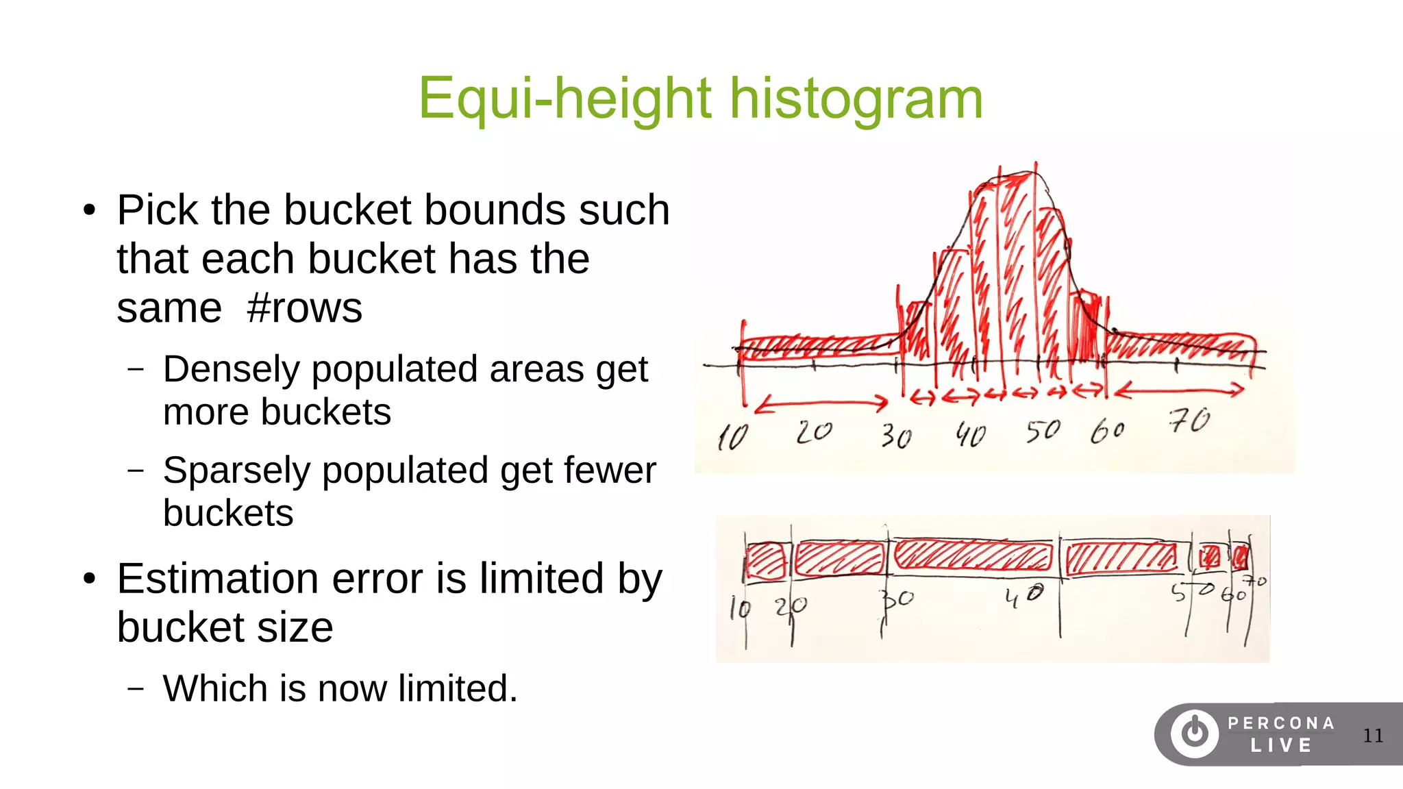11
Equi-height histogram
● Pick the bucket bounds such
that each bucket has the
same #rows
– Densely populated areas get
more buckets
– Sparsely populated get fewer
buckets
● Estimation error is limited by
bucket size
– Which is now limited.
 