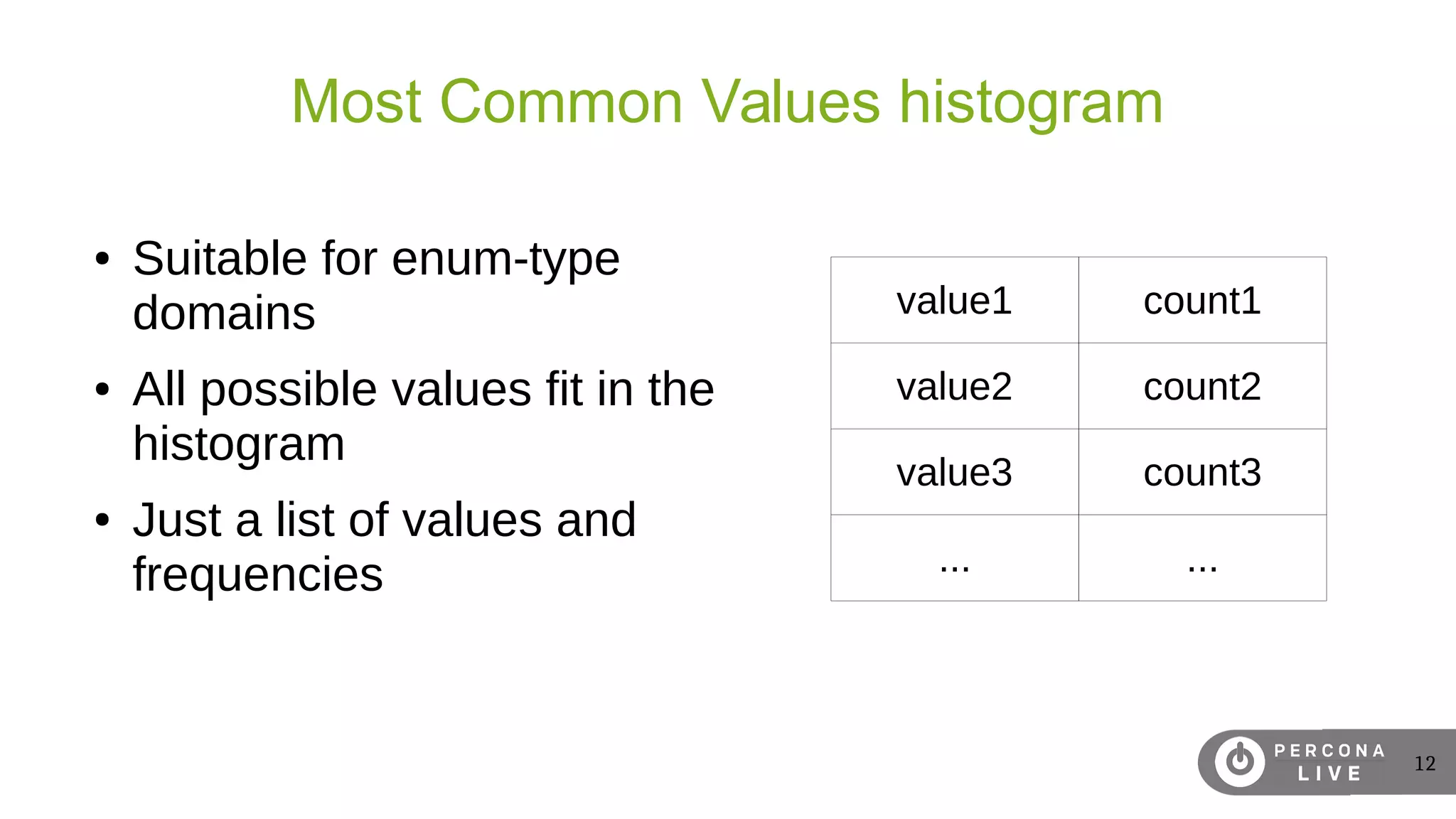 12
Most Common Values histogram
● Suitable for enum-type
domains
● All possible values fit in the
histogram
● Just a list of values and
frequencies
value1 count1
value2 count2
value3 count3
... ...
 