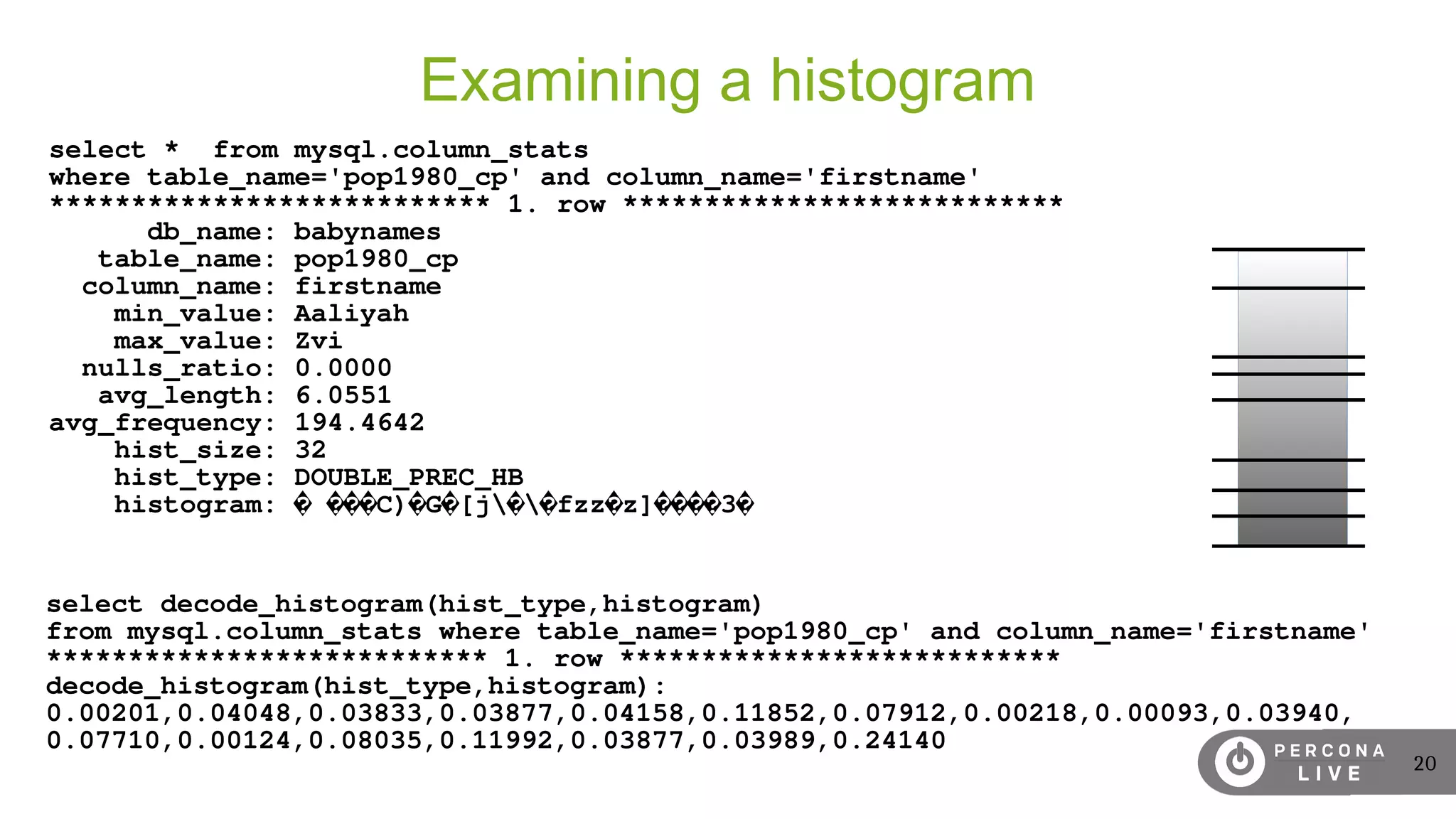 20
Examining a histogram
select * from mysql.column_stats
where table_name='pop1980_cp' and column_name='firstname'
*************************** 1. row ***************************
db_name: babynames
table_name: pop1980_cp
column_name: firstname
min_value: Aaliyah
max_value: Zvi
nulls_ratio: 0.0000
avg_length: 6.0551
avg_frequency: 194.4642
hist_size: 32
hist_type: DOUBLE_PREC_HB
histogram: � ���C)�G�[j��fzz�z]����3�
select decode_histogram(hist_type,histogram)
from mysql.column_stats where table_name='pop1980_cp' and column_name='firstname'
*************************** 1. row ***************************
decode_histogram(hist_type,histogram):
0.00201,0.04048,0.03833,0.03877,0.04158,0.11852,0.07912,0.00218,0.00093,0.03940,
0.07710,0.00124,0.08035,0.11992,0.03877,0.03989,0.24140
 