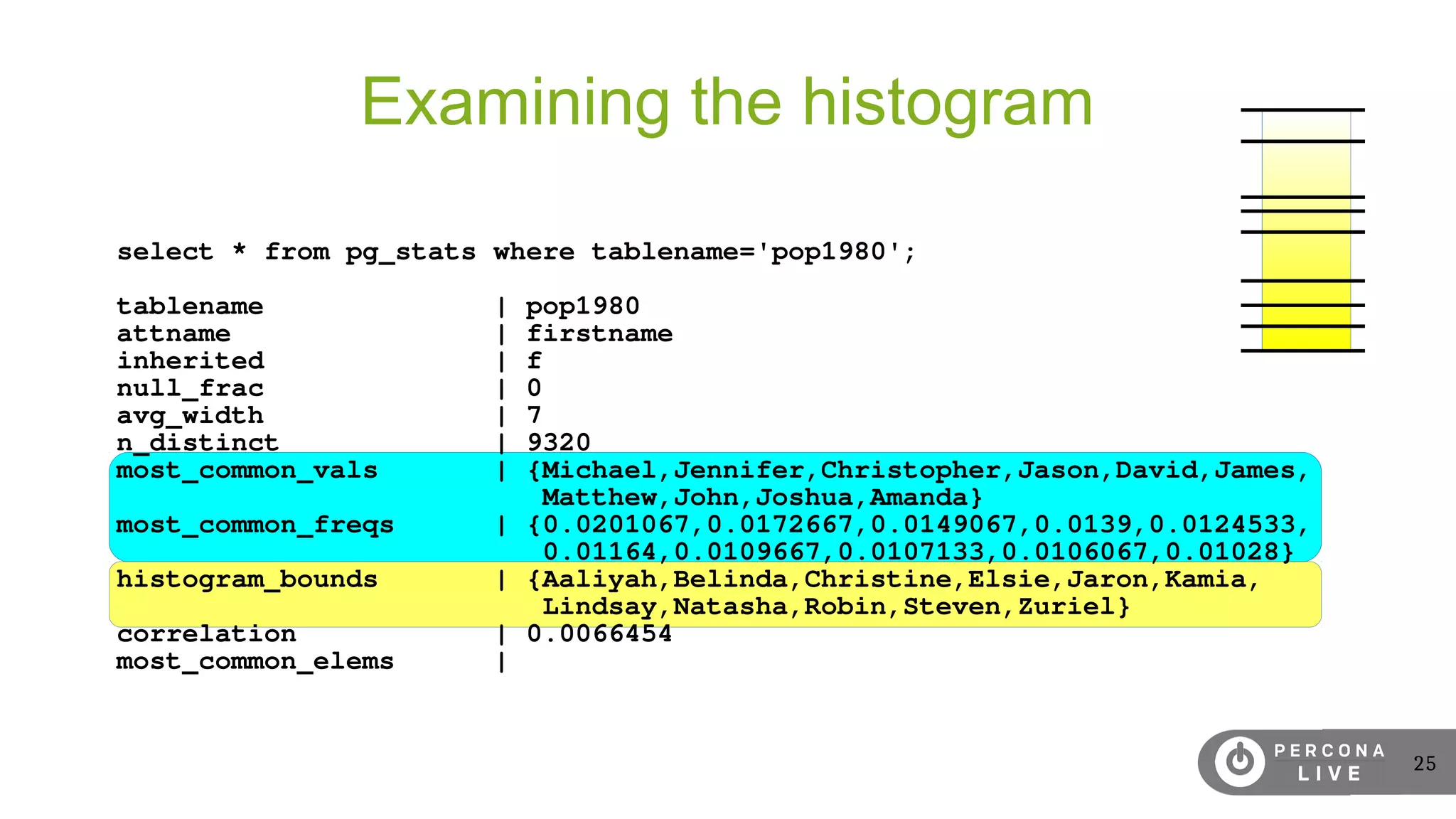 25
Examining the histogram
select * from pg_stats where tablename='pop1980';
tablename | pop1980
attname | firstname
inherited | f
null_frac | 0
avg_width | 7
n_distinct | 9320
most_common_vals | {Michael,Jennifer,Christopher,Jason,David,James,
Matthew,John,Joshua,Amanda}
most_common_freqs | {0.0201067,0.0172667,0.0149067,0.0139,0.0124533,
0.01164,0.0109667,0.0107133,0.0106067,0.01028}
histogram_bounds | {Aaliyah,Belinda,Christine,Elsie,Jaron,Kamia,
Lindsay,Natasha,Robin,Steven,Zuriel}
correlation | 0.0066454
most_common_elems |
 
