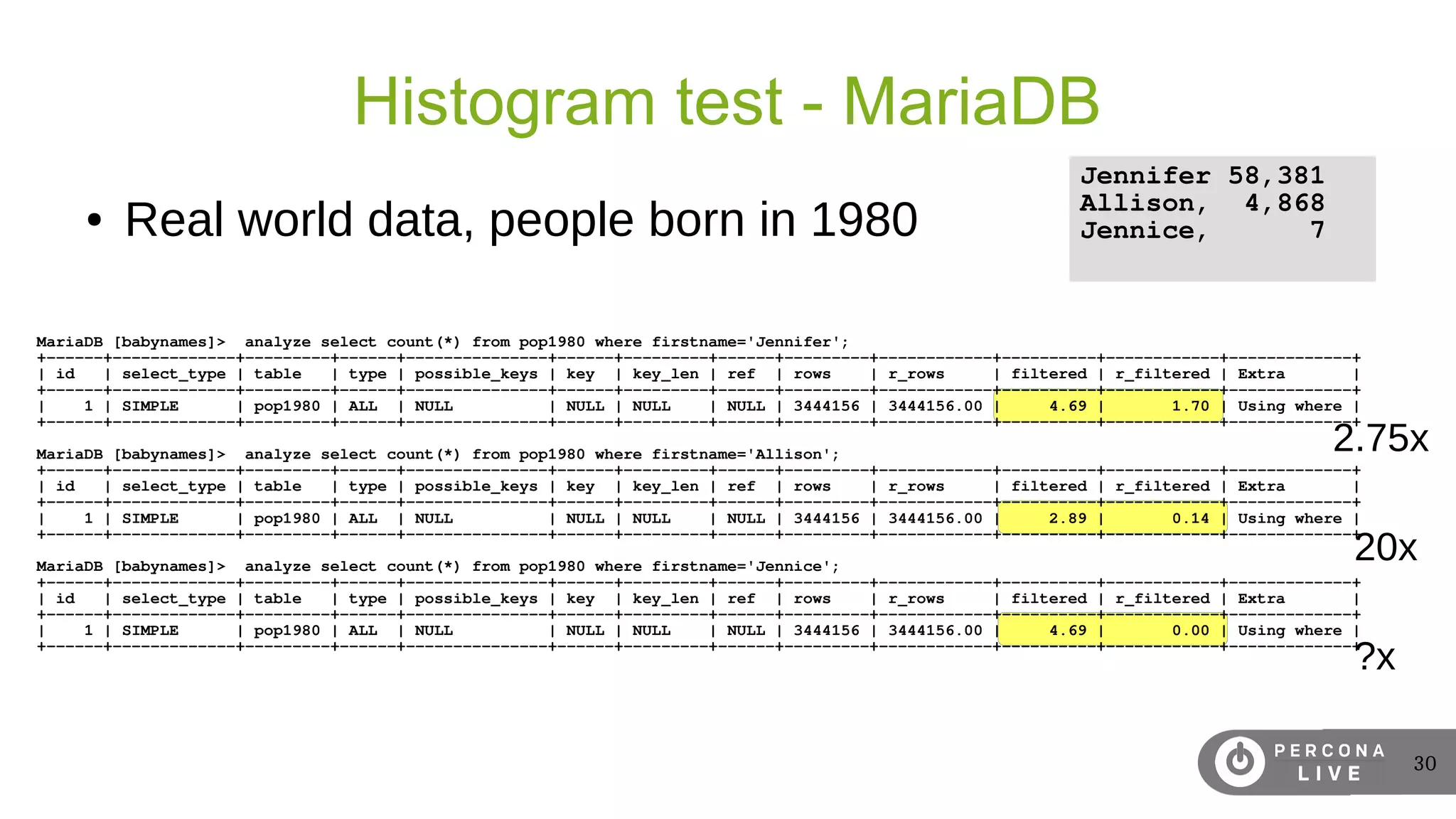 30
Histogram test - MariaDB
● Real world data, people born in 1980
MariaDB [babynames]> analyze select count(*) from pop1980 where firstname='Jennifer';
+------+-------------+---------+------+---------------+------+---------+------+---------+------------+----------+------------+-------------+
| id | select_type | table | type | possible_keys | key | key_len | ref | rows | r_rows | filtered | r_filtered | Extra |
+------+-------------+---------+------+---------------+------+---------+------+---------+------------+----------+------------+-------------+
| 1 | SIMPLE | pop1980 | ALL | NULL | NULL | NULL | NULL | 3444156 | 3444156.00 | 4.69 | 1.70 | Using where |
+------+-------------+---------+------+---------------+------+---------+------+---------+------------+----------+------------+-------------+
MariaDB [babynames]> analyze select count(*) from pop1980 where firstname='Allison';
+------+-------------+---------+------+---------------+------+---------+------+---------+------------+----------+------------+-------------+
| id | select_type | table | type | possible_keys | key | key_len | ref | rows | r_rows | filtered | r_filtered | Extra |
+------+-------------+---------+------+---------------+------+---------+------+---------+------------+----------+------------+-------------+
| 1 | SIMPLE | pop1980 | ALL | NULL | NULL | NULL | NULL | 3444156 | 3444156.00 | 2.89 | 0.14 | Using where |
+------+-------------+---------+------+---------------+------+---------+------+---------+------------+----------+------------+-------------+
MariaDB [babynames]> analyze select count(*) from pop1980 where firstname='Jennice';
+------+-------------+---------+------+---------------+------+---------+------+---------+------------+----------+------------+-------------+
| id | select_type | table | type | possible_keys | key | key_len | ref | rows | r_rows | filtered | r_filtered | Extra |
+------+-------------+---------+------+---------------+------+---------+------+---------+------------+----------+------------+-------------+
| 1 | SIMPLE | pop1980 | ALL | NULL | NULL | NULL | NULL | 3444156 | 3444156.00 | 4.69 | 0.00 | Using where |
+------+-------------+---------+------+---------------+------+---------+------+---------+------------+----------+------------+-------------+
Jennifer 58,381
Allison, 4,868
Jennice, 7
2.75x
20x
?x
 