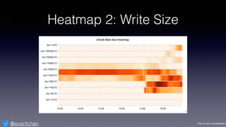 This is not a contribution@evanfchan
Heatmap 2: Write Size
 