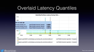 This is not a contribution@evanfchan
Overlaid Latency Quantiles
 