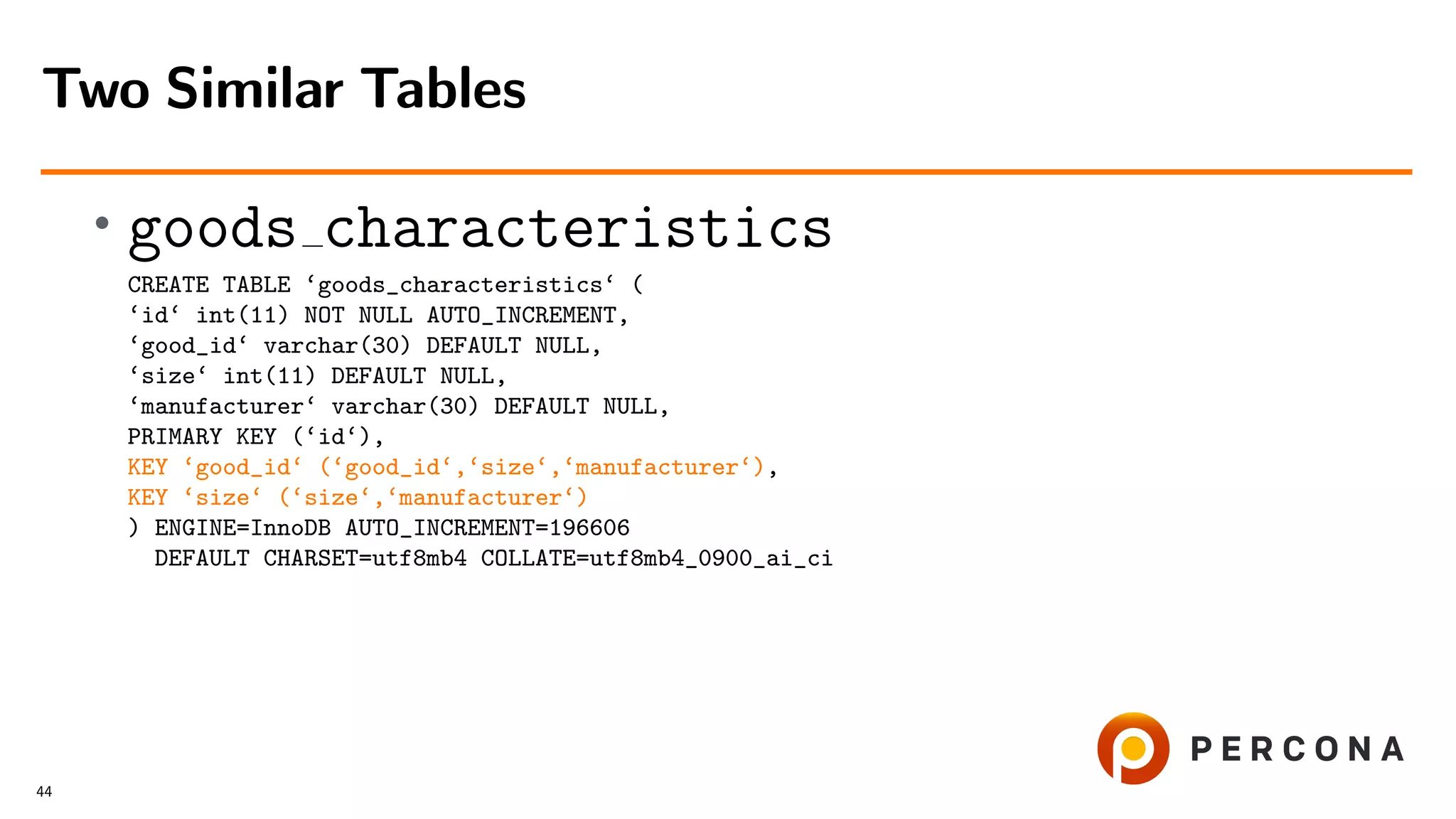 •
goods characteristics
CREATE TABLE ‘goods_characteristics‘ (
‘id‘ int(11) NOT NULL AUTO_INCREMENT,
‘good_id‘ varchar(30) DEFAULT NULL,
‘size‘ int(11) DEFAULT NULL,
‘manufacturer‘ varchar(30) DEFAULT NULL,
PRIMARY KEY (‘id‘),
KEY ‘good_id‘ (‘good_id‘,‘size‘,‘manufacturer‘),
KEY ‘size‘ (‘size‘,‘manufacturer‘)
) ENGINE=InnoDB AUTO_INCREMENT=196606
DEFAULT CHARSET=utf8mb4 COLLATE=utf8mb4_0900_ai_ci
Two Similar Tables
44
 