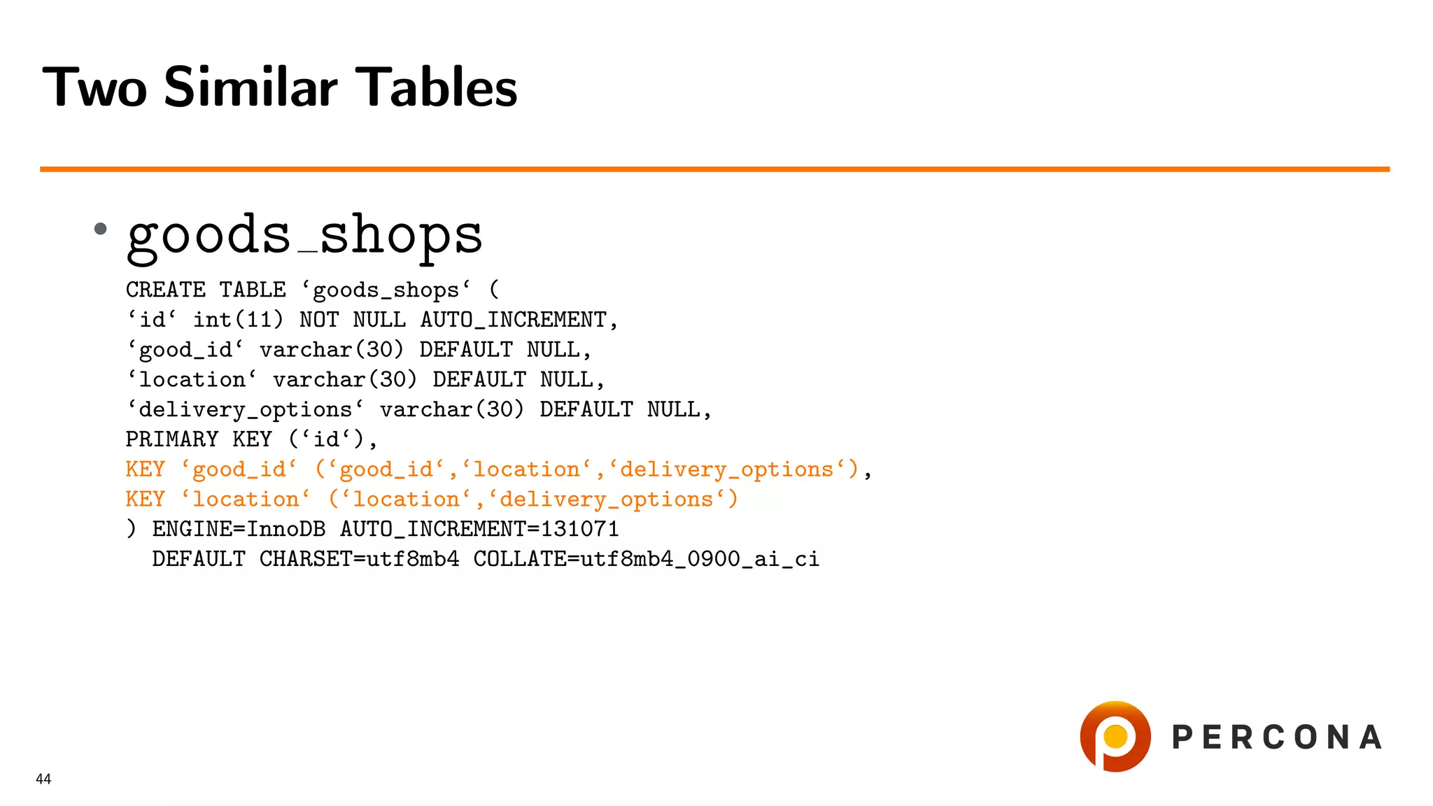 •
goods shops
CREATE TABLE ‘goods_shops‘ (
‘id‘ int(11) NOT NULL AUTO_INCREMENT,
‘good_id‘ varchar(30) DEFAULT NULL,
‘location‘ varchar(30) DEFAULT NULL,
‘delivery_options‘ varchar(30) DEFAULT NULL,
PRIMARY KEY (‘id‘),
KEY ‘good_id‘ (‘good_id‘,‘location‘,‘delivery_options‘),
KEY ‘location‘ (‘location‘,‘delivery_options‘)
) ENGINE=InnoDB AUTO_INCREMENT=131071
DEFAULT CHARSET=utf8mb4 COLLATE=utf8mb4_0900_ai_ci
Two Similar Tables
44
 