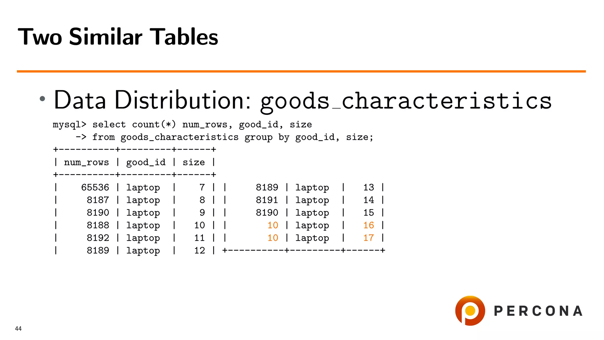 • Data Distribution: goods characteristics
mysql> select count(*) num_rows, good_id, size
-> from goods_characteristics group by good_id, size;
+----------+---------+------+
| num_rows | good_id | size |
+----------+---------+------+
| 65536 | laptop | 7 | | 8189 | laptop | 13 |
| 8187 | laptop | 8 | | 8191 | laptop | 14 |
| 8190 | laptop | 9 | | 8190 | laptop | 15 |
| 8188 | laptop | 10 | | 10 | laptop | 16 |
| 8192 | laptop | 11 | | 10 | laptop | 17 |
| 8189 | laptop | 12 | +----------+---------+------+
Two Similar Tables
44
 