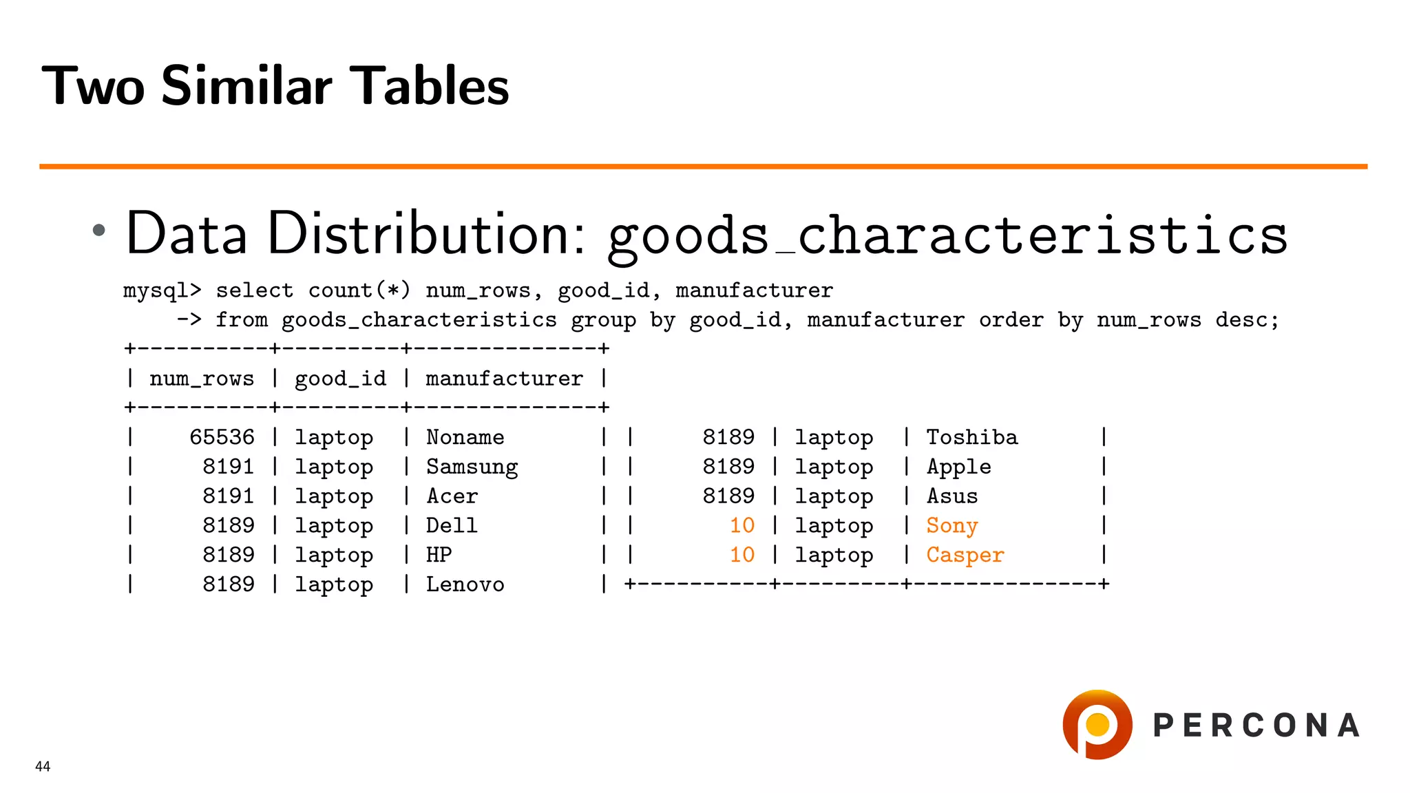 • Data Distribution: goods characteristics
mysql> select count(*) num_rows, good_id, manufacturer
-> from goods_characteristics group by good_id, manufacturer order by num_rows desc;
+----------+---------+--------------+
| num_rows | good_id | manufacturer |
+----------+---------+--------------+
| 65536 | laptop | Noname | | 8189 | laptop | Toshiba |
| 8191 | laptop | Samsung | | 8189 | laptop | Apple |
| 8191 | laptop | Acer | | 8189 | laptop | Asus |
| 8189 | laptop | Dell | | 10 | laptop | Sony |
| 8189 | laptop | HP | | 10 | laptop | Casper |
| 8189 | laptop | Lenovo | +----------+---------+--------------+
Two Similar Tables
44
 