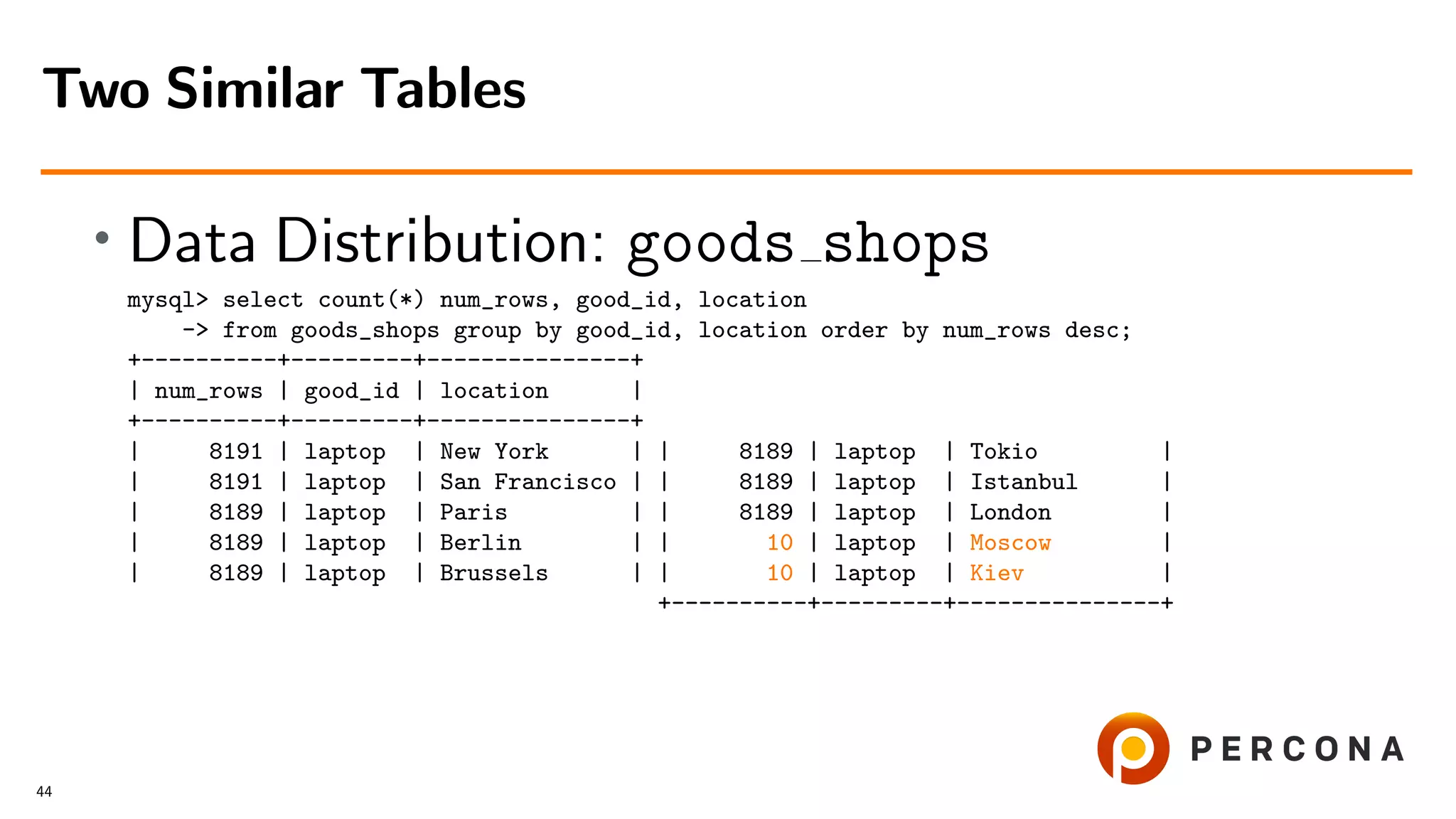 • Data Distribution: goods shops
mysql> select count(*) num_rows, good_id, location
-> from goods_shops group by good_id, location order by num_rows desc;
+----------+---------+---------------+
| num_rows | good_id | location |
+----------+---------+---------------+
| 8191 | laptop | New York | | 8189 | laptop | Tokio |
| 8191 | laptop | San Francisco | | 8189 | laptop | Istanbul |
| 8189 | laptop | Paris | | 8189 | laptop | London |
| 8189 | laptop | Berlin | | 10 | laptop | Moscow |
| 8189 | laptop | Brussels | | 10 | laptop | Kiev |
+----------+---------+---------------+
Two Similar Tables
44
 