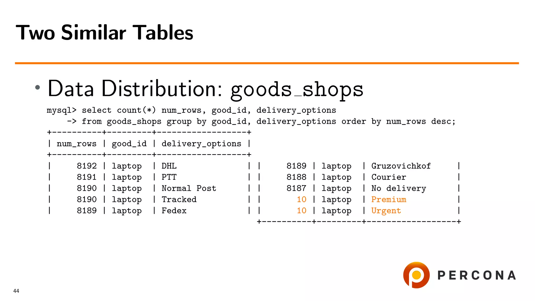 • Data Distribution: goods shops
mysql> select count(*) num_rows, good_id, delivery_options
-> from goods_shops group by good_id, delivery_options order by num_rows desc;
+----------+---------+------------------+
| num_rows | good_id | delivery_options |
+----------+---------+------------------+
| 8192 | laptop | DHL | | 8189 | laptop | Gruzovichkof |
| 8191 | laptop | PTT | | 8188 | laptop | Courier |
| 8190 | laptop | Normal Post | | 8187 | laptop | No delivery |
| 8190 | laptop | Tracked | | 10 | laptop | Premium |
| 8189 | laptop | Fedex | | 10 | laptop | Urgent |
+----------+---------+------------------+
Two Similar Tables
44
 