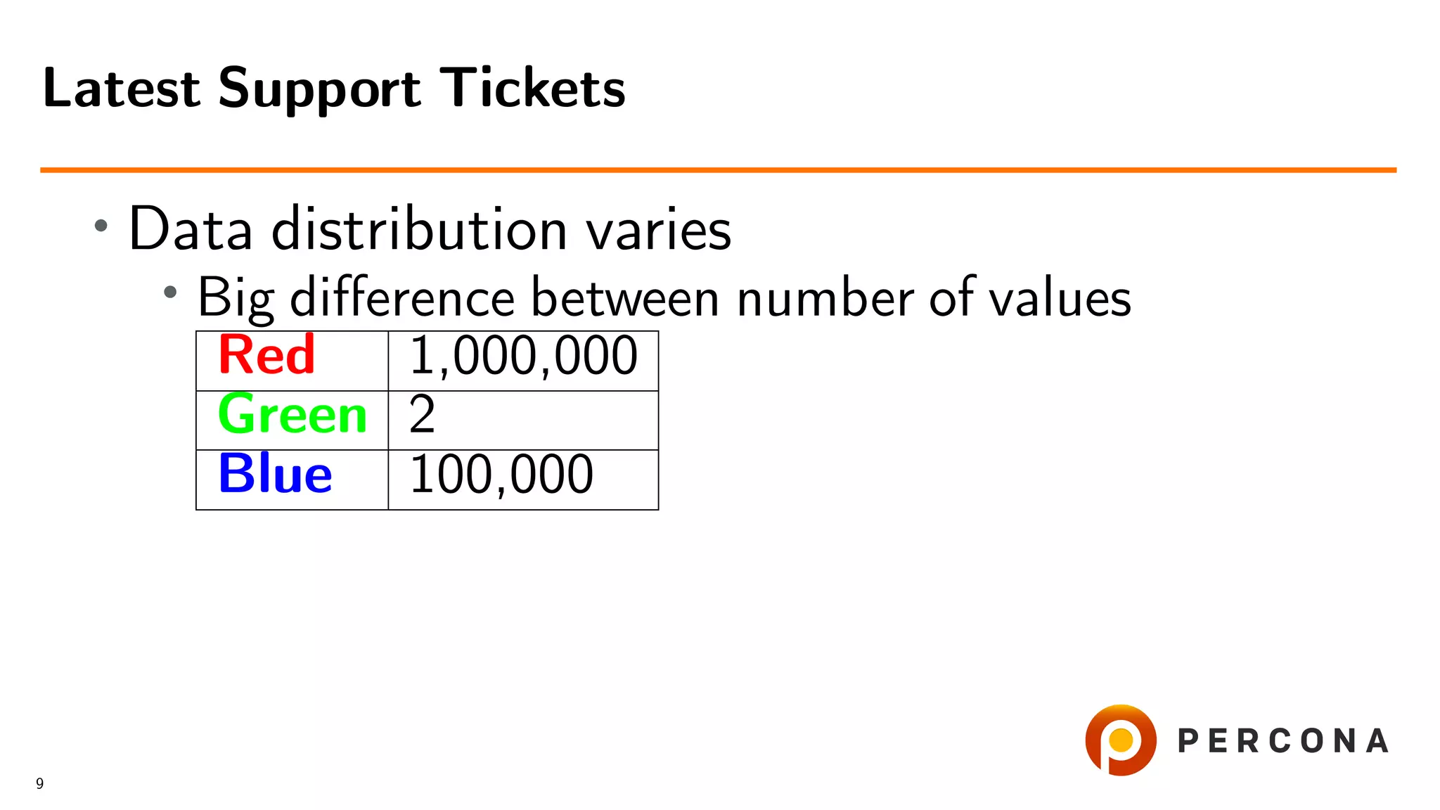 • Data distribution varies
•
Big diﬀerence between number of values
Red 1,000,000
Green 2
Blue 100,000
Latest Support Tickets
9
 