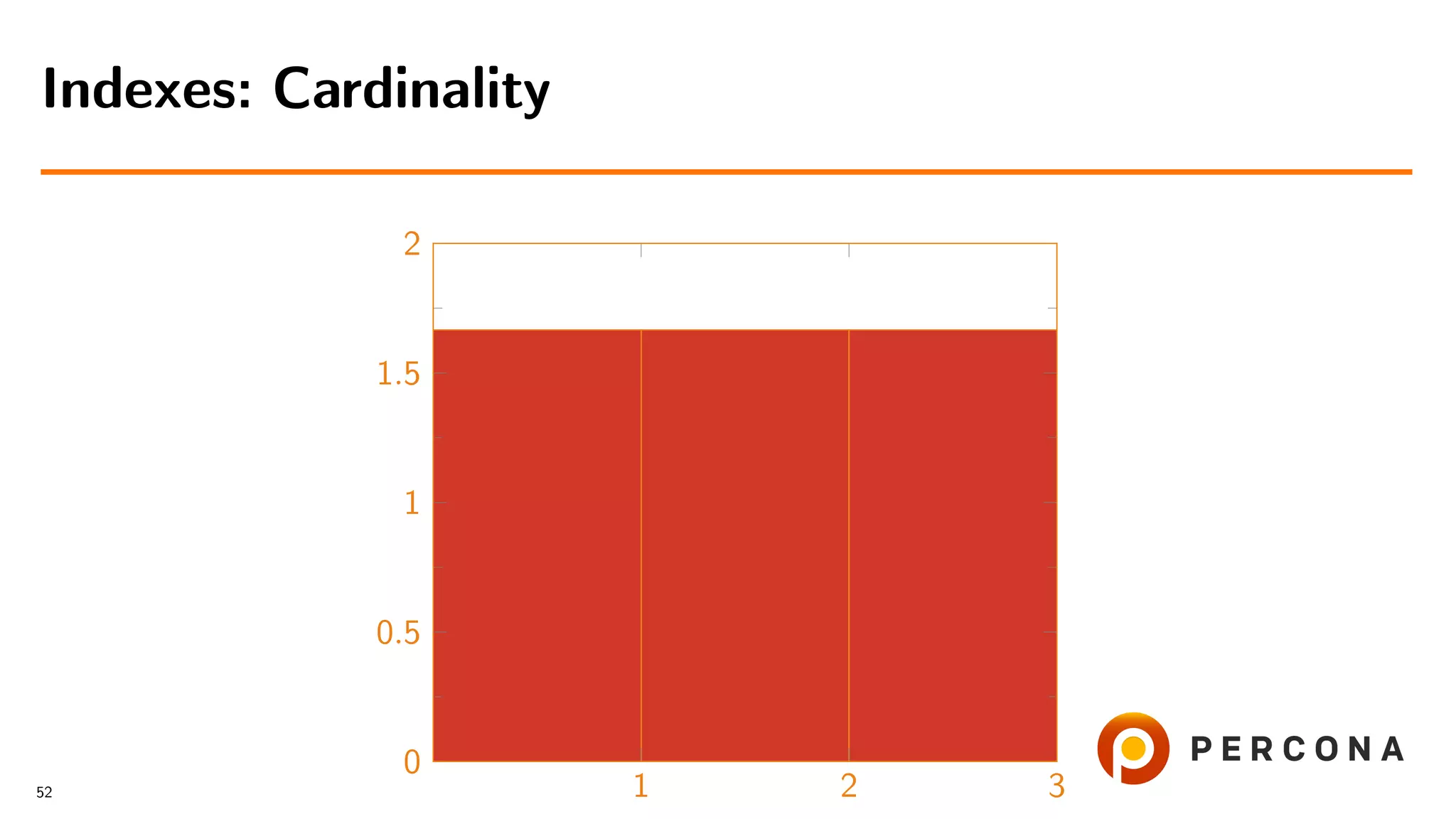 1 2 3
0
0.5
1
1.5
2
Indexes: Cardinality
52
 