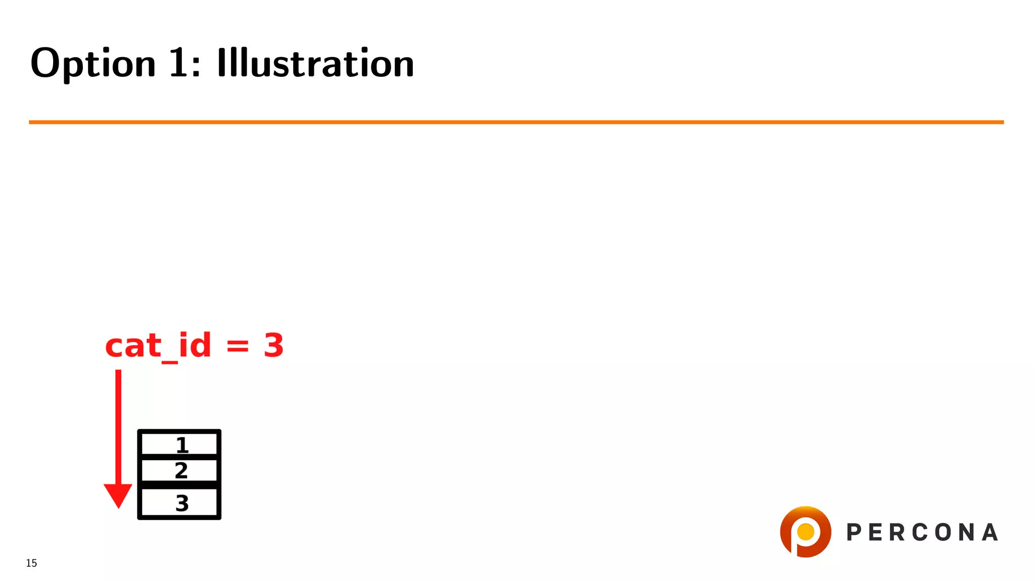 Option 1: Illustration
15
 