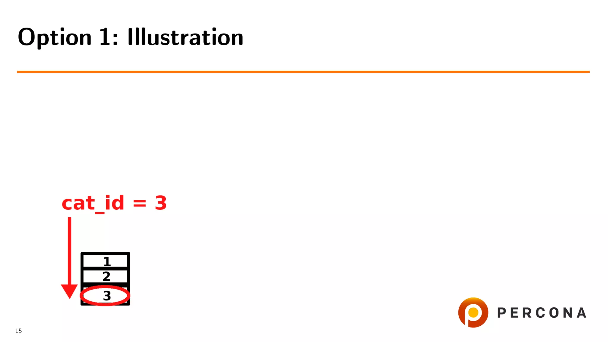 Option 1: Illustration
15
 