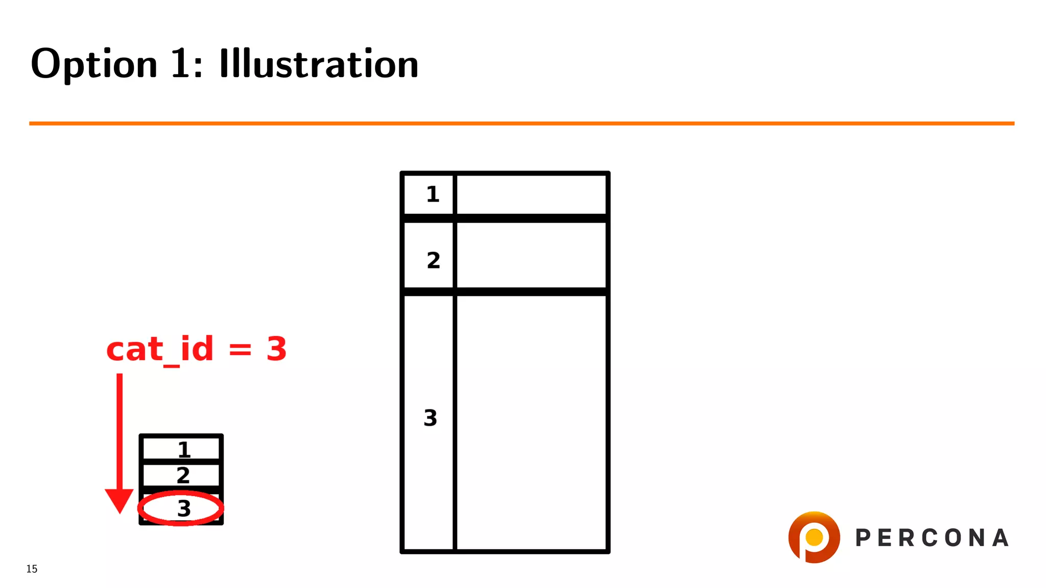 Option 1: Illustration
15
 