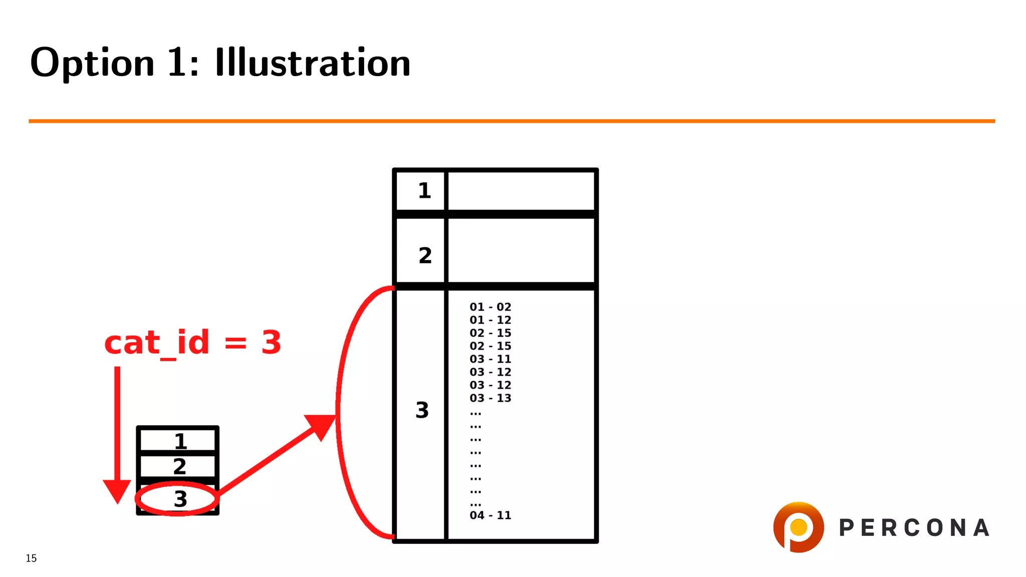 Option 1: Illustration
15
 