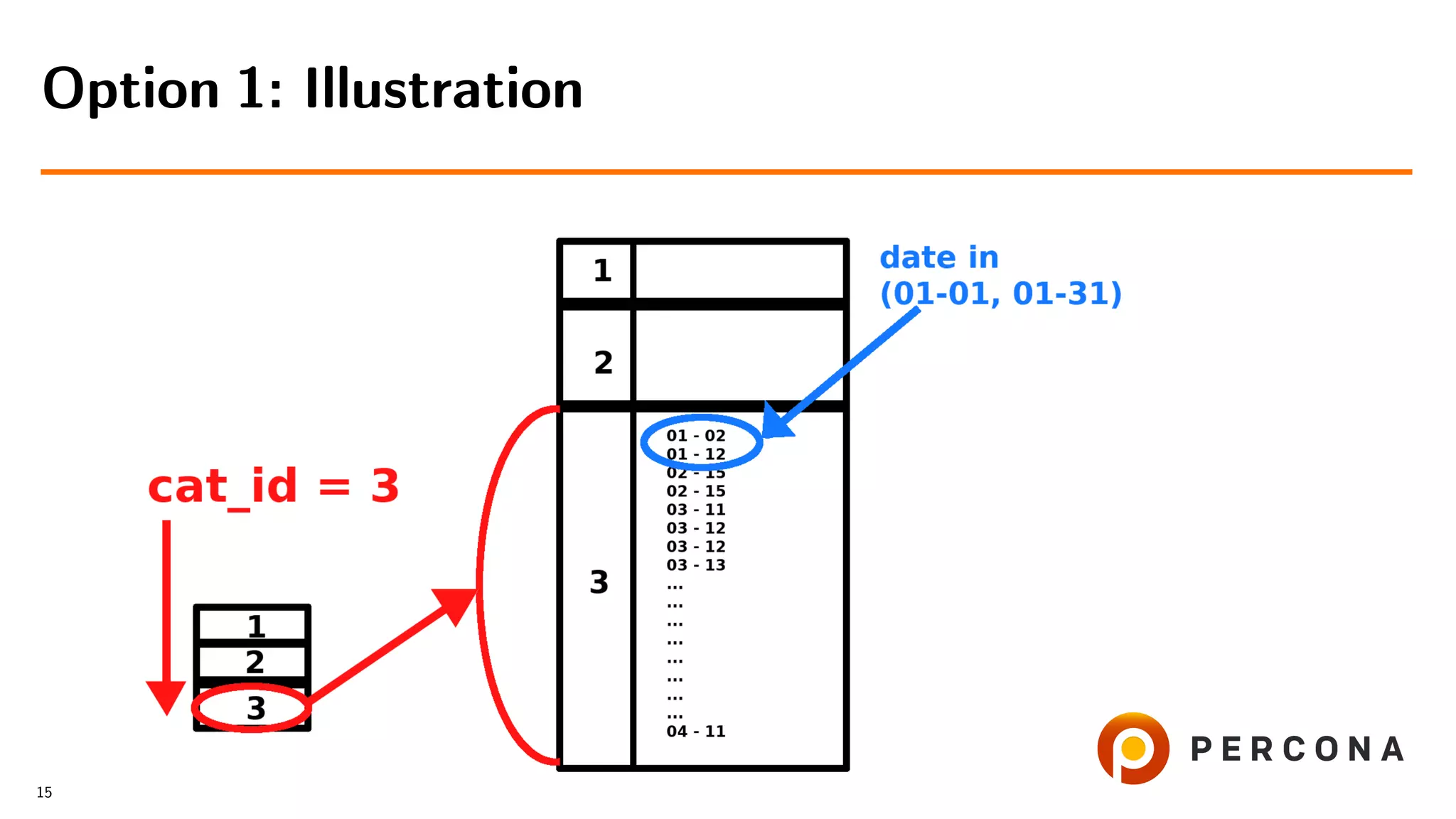 Option 1: Illustration
15
 