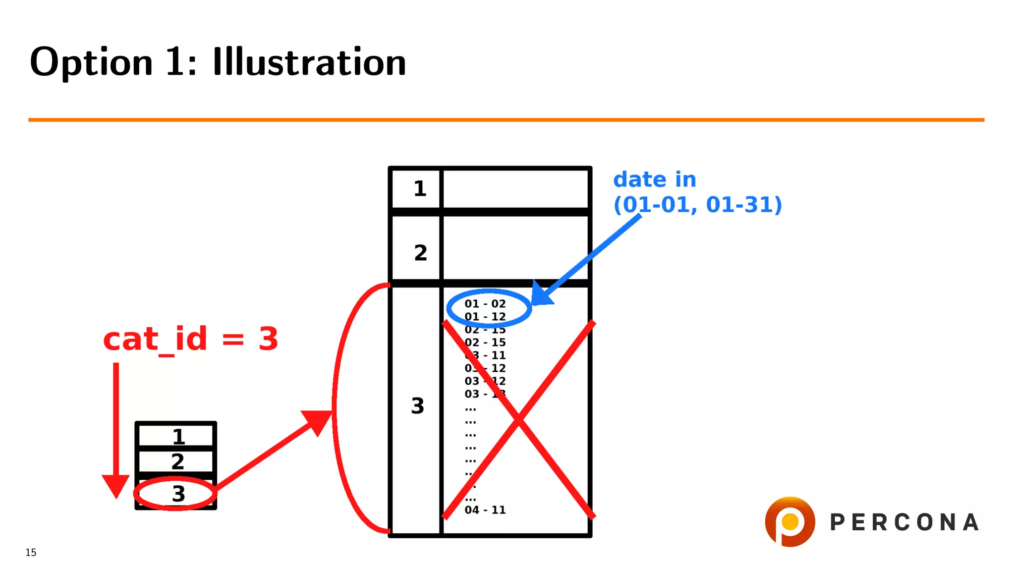 Option 1: Illustration
15
 