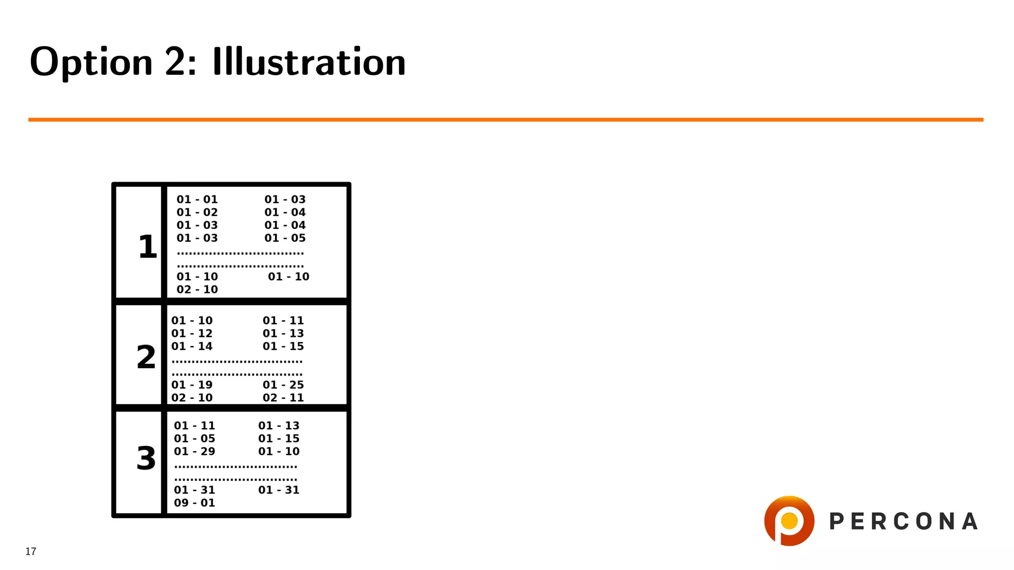 Option 2: Illustration
17
 