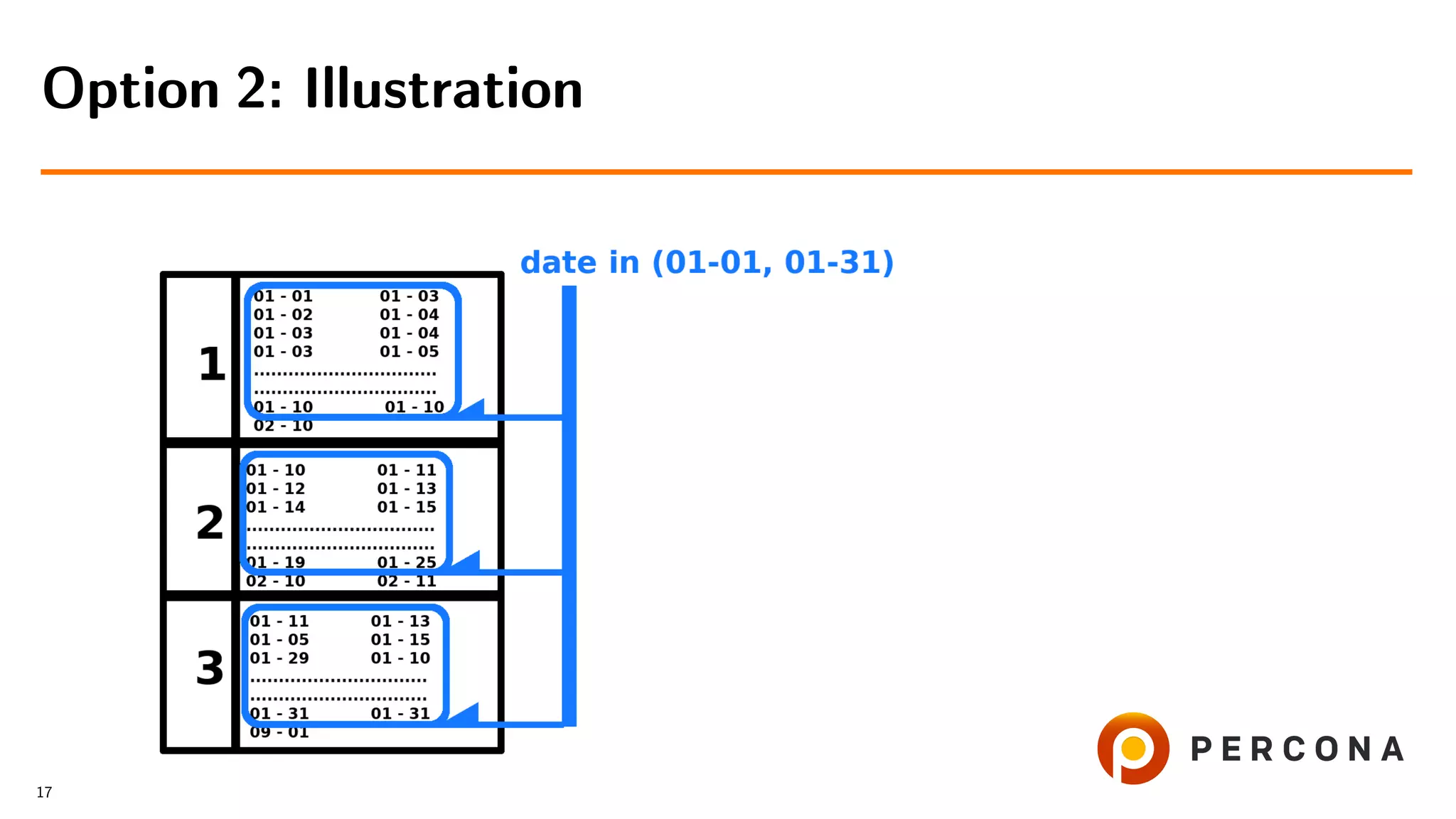 Option 2: Illustration
17
 