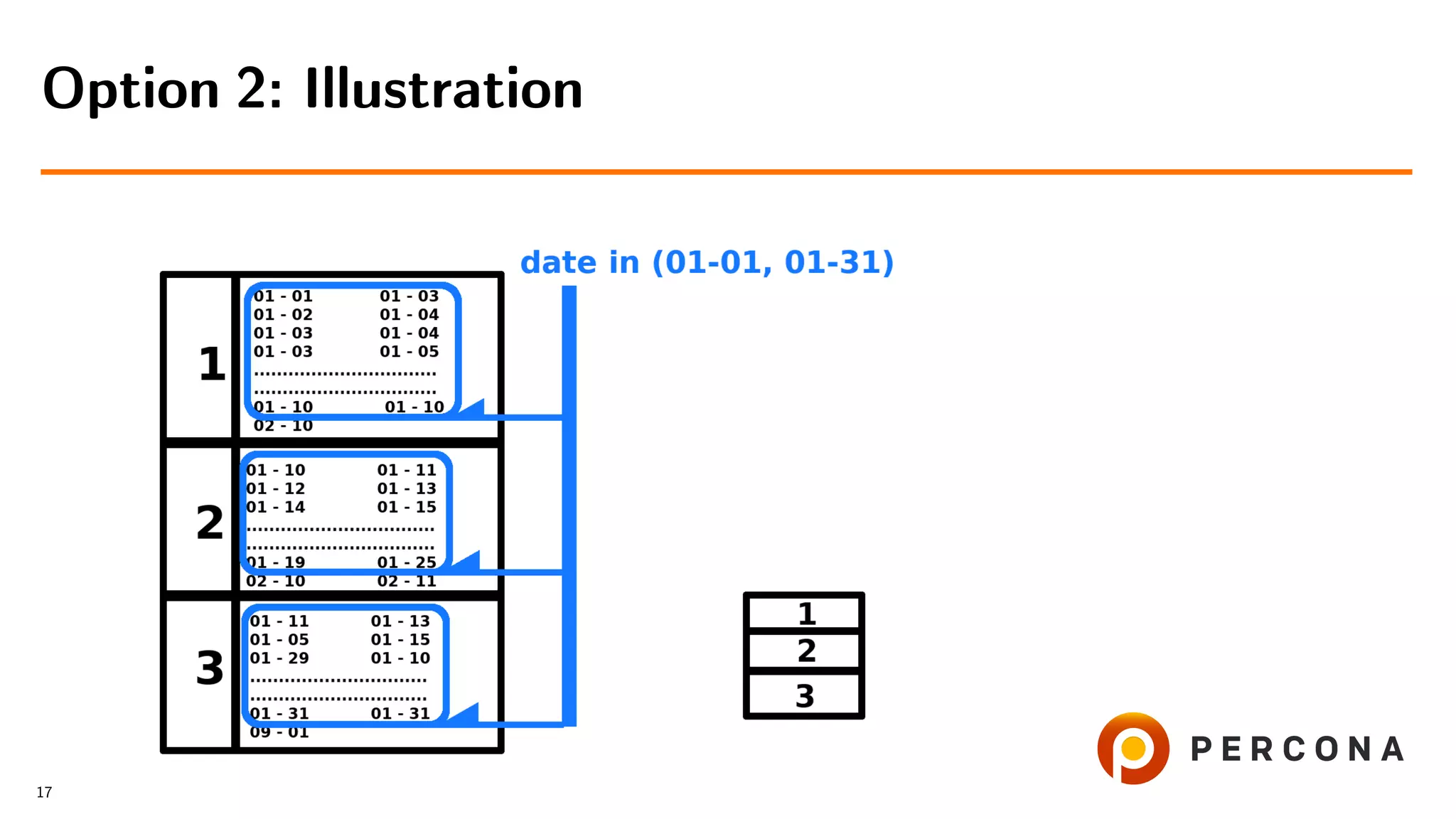 Option 2: Illustration
17
 