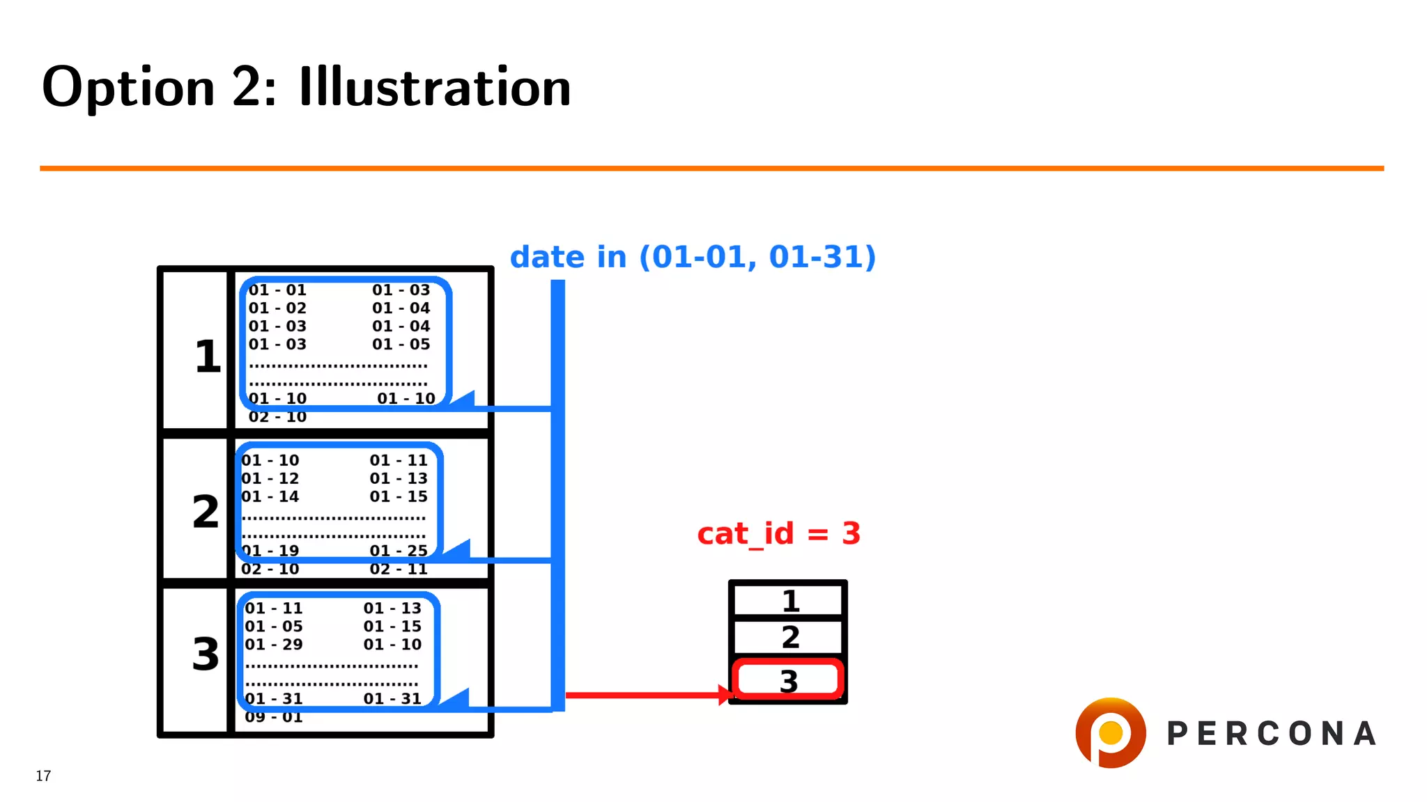 Option 2: Illustration
17
 