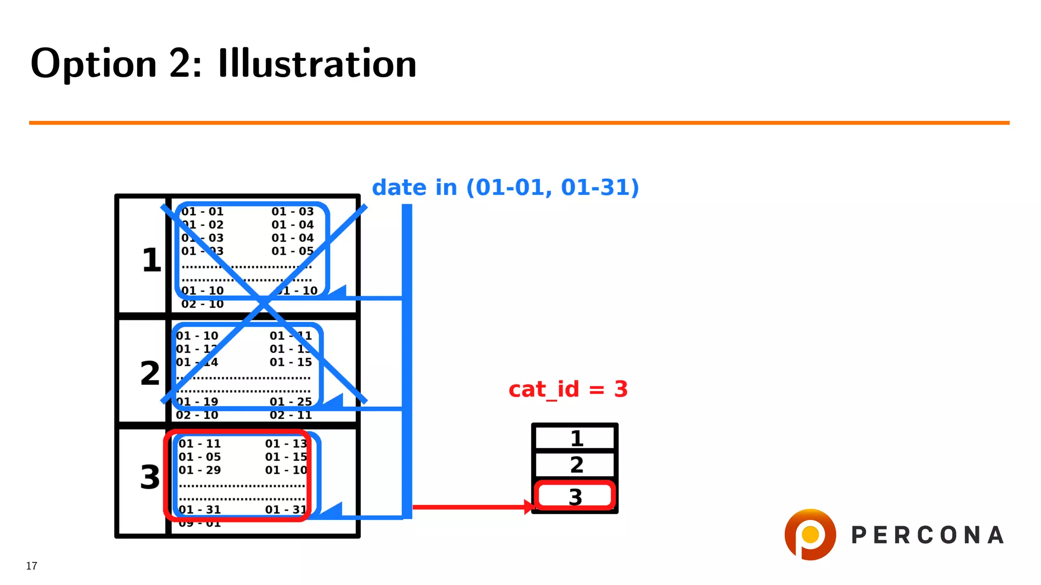 Option 2: Illustration
17
 