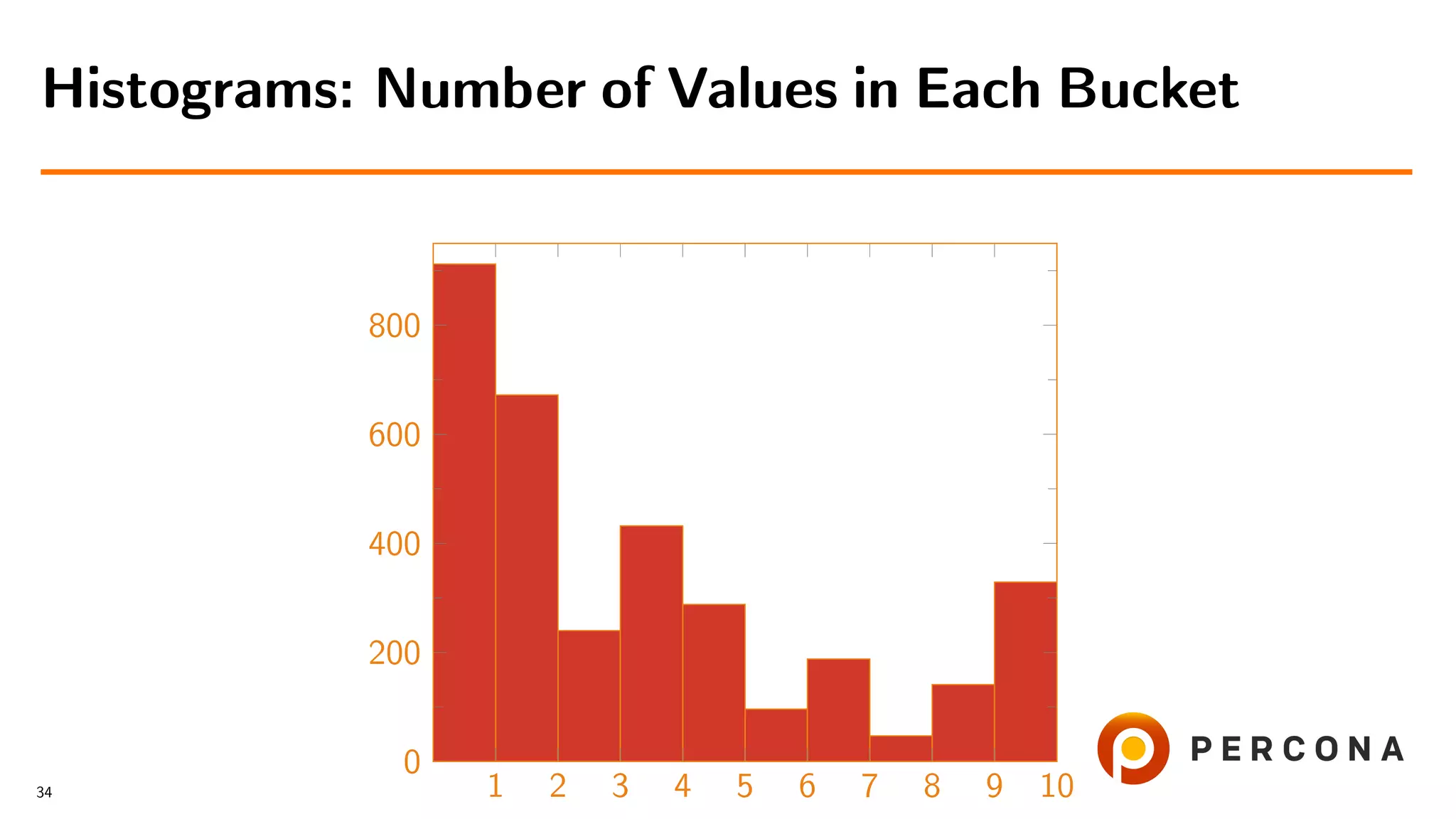 1 2 3 4 5 6 7 8 9 10
0
200
400
600
800
Histograms: Number of Values in Each Bucket
34
 