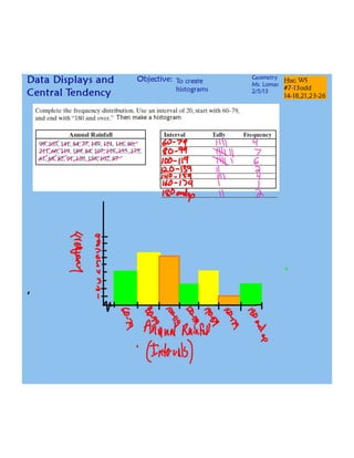 Histograms.pdf