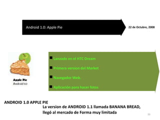 33
ANDROID 1.0 APPLE PIE
Lanzado en el HTC Dream
Primera version del Market
Navegador Web.
Aplicación para hacer fotos
Android 1.0: Apple Pie 22 de Octubre, 2008
La version de ANDROID 1.1 llamada BANANA BREAD,
llegó al mercado de Forma muy limitada
 