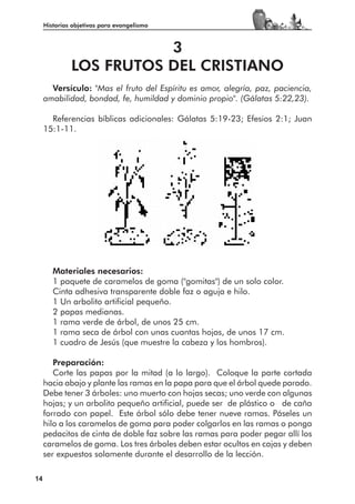 Historias objetivas para evangelismo



                         3
              LOS FRUTOS DEL CRISTIANO
       Versículo: "Mas el fruto del Espíritu es amor, alegría, paz, paciencia,
     amabilidad, bondad, fe, humildad y dominio propio". (Gálatas 5:22,23).

       Referencias bíblicas adicionales: Gálatas 5:19-23; Efesios 2:1; Juan
     15:1-11.




        Materiales necesarios:
        1 paquete de caramelos de goma ("gomitas") de un solo color.
        Cinta adhesiva transparente doble faz o aguja e hilo.
        1 Un arbolito artificial pequeño.
        2 papas medianas.
        1 rama verde de árbol, de unos 25 cm.
        1 rama seca de árbol con unas cuantas hojas, de unos 17 cm.
        1 cuadro de Jesús (que muestre la cabeza y los hombros).

        Preparación:
        Corte las papas por la mitad (a lo largo). Coloque la parte cortada
     hacia abajo y plante las ramas en la papa para que el árbol quede parado.
     Debe tener 3 árboles: uno muerto con hojas secas; uno verde con algunas
     hojas; y un arbolito pequeño artificial, puede ser de plástico o de caña
     forrado con papel. Este árbol sólo debe tener nueve ramas. Páseles un
     hilo a los caramelos de goma para poder colgarlos en las ramas o ponga
     pedacitos de cinta de doble faz sobre las ramas para poder pegar allí los
     caramelos de goma. Los tres árboles deben estar ocultos en cajas y deben
     ser expuestos solamente durante el desarrollo de la lección.

14
 