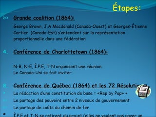 Grande coalition (1864):   George Brown, J.A Macdonald (Canada-Ouest) et Georges-Étienne Cartier  (Canada-Est) s’entendent sur la représentation proportionnelle dans une fédération Conférence de Charlottetown (1864): N-B, N-E, Î.P.E, T-N organisent une réunion.  Le Canada-Uni se fait inviter. Conférence de Québec (1864) et les 72 Résolutions: La rédaction d’une constitution de base = «Rep by Pop» + Le partage des pouvoirs entre 2 niveaux de gouvernement Le partage de coûts du chemin de fer *   Î.P.E et T-N se retirent du projet (elles ne veulent pas payer un chemin de fer qie ne viendra pas chez-eux). 