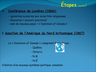 4. Conférence de Londres (1866): -  garanties scolaires aux minorités religieuses - éducation = pouvoir provincial - nom du nouveau pays = « Dominion of Canada » 5.  Sanction de l’Amérique du Nord britannique (1867) Le « Dominion of Canada » comprend 4 provinces: - Québec - Ontario - N-B - N-É Création d’un nouveau système politique canadien: confédération ou fédération 