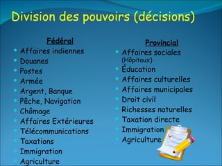 Division des pouvoirs (décisions) Fédéral Affaires indiennes Douanes Postes Armée Argent, Banque Pêche, Navigation Chômage Affaires Extérieures Télécommunications Taxations Immigration Agriculture Provincial Affaires sociales  (Hôpitaux) Éducation Affaires culturelles Affaires municipales Droit civil Richesses naturelles Taxation directe Immigration Agriculture 
