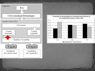 55 députés 55 députés 